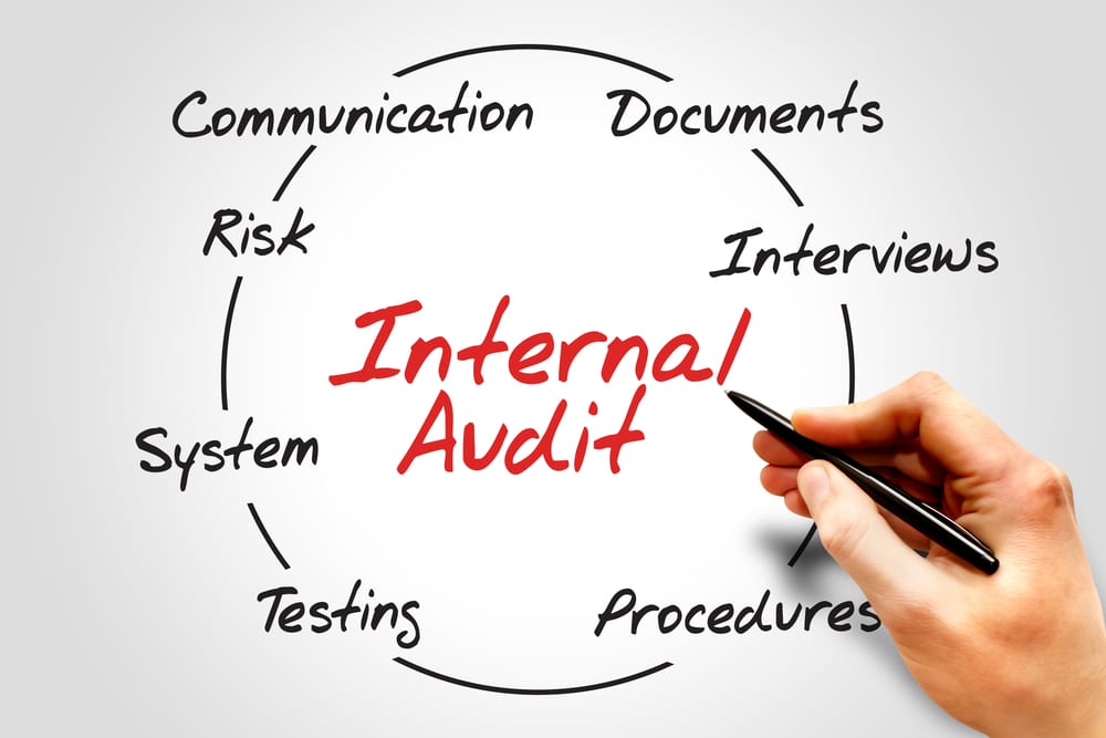 The Most Important ISO 9001 Internal Audit Checklist Questions