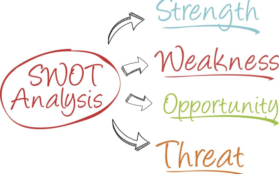 SWOT Analysis To Define The Contexts Of An Organisation In ISO 9001
