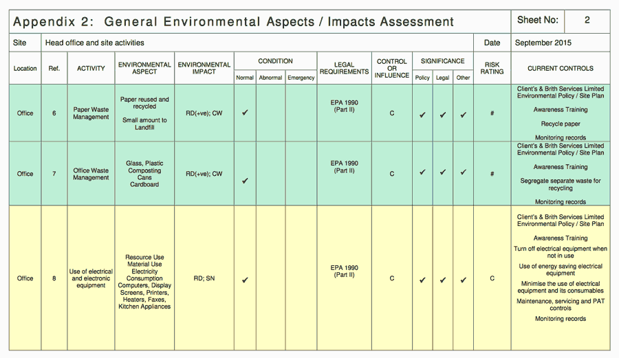 Developing An Environmental Aspects And Impacts Register For ISO 14001